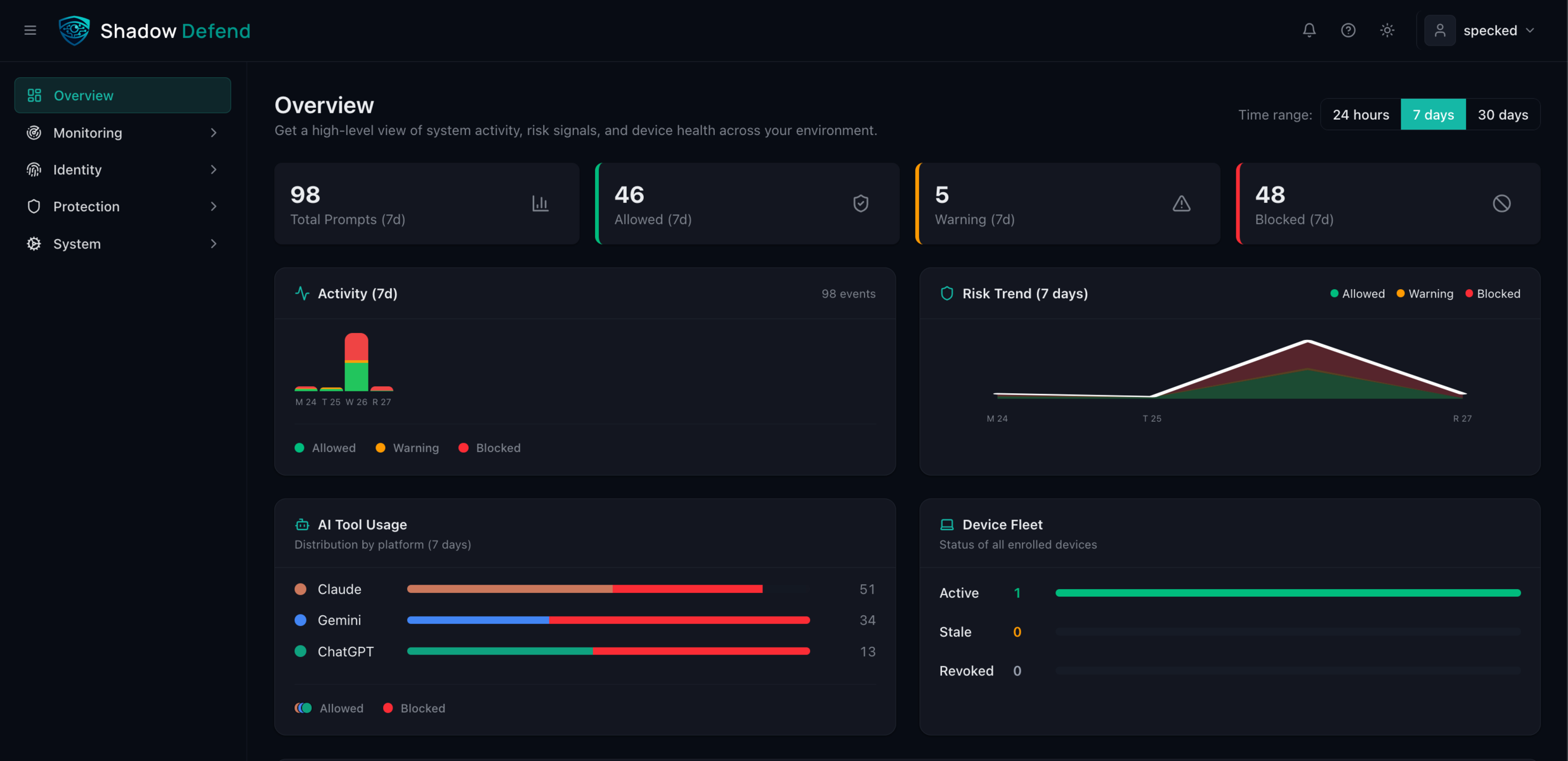 Shadow Defend dashboard monitoring AI interactions