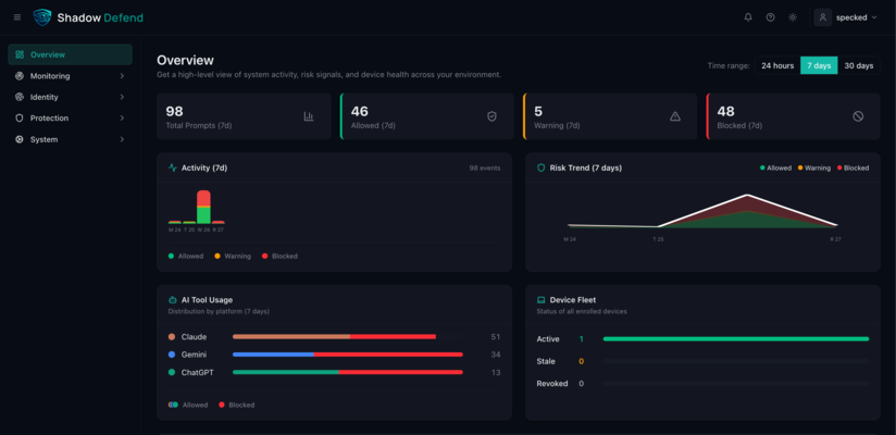 Shadow Defend dashboard showing real-time AI activity, risk trends, and policy enforcement across your organization