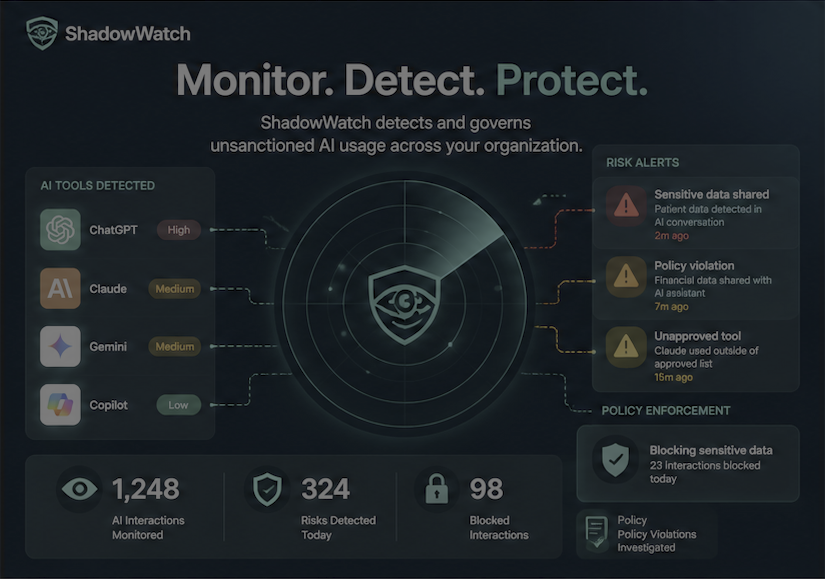 Shadow Defend shadow AI monitoring dashboard